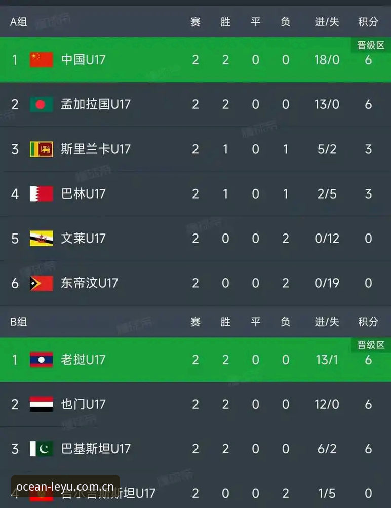 U17世界杯抽签结果全面解析：中国足球青年军挑战与机遇并存
